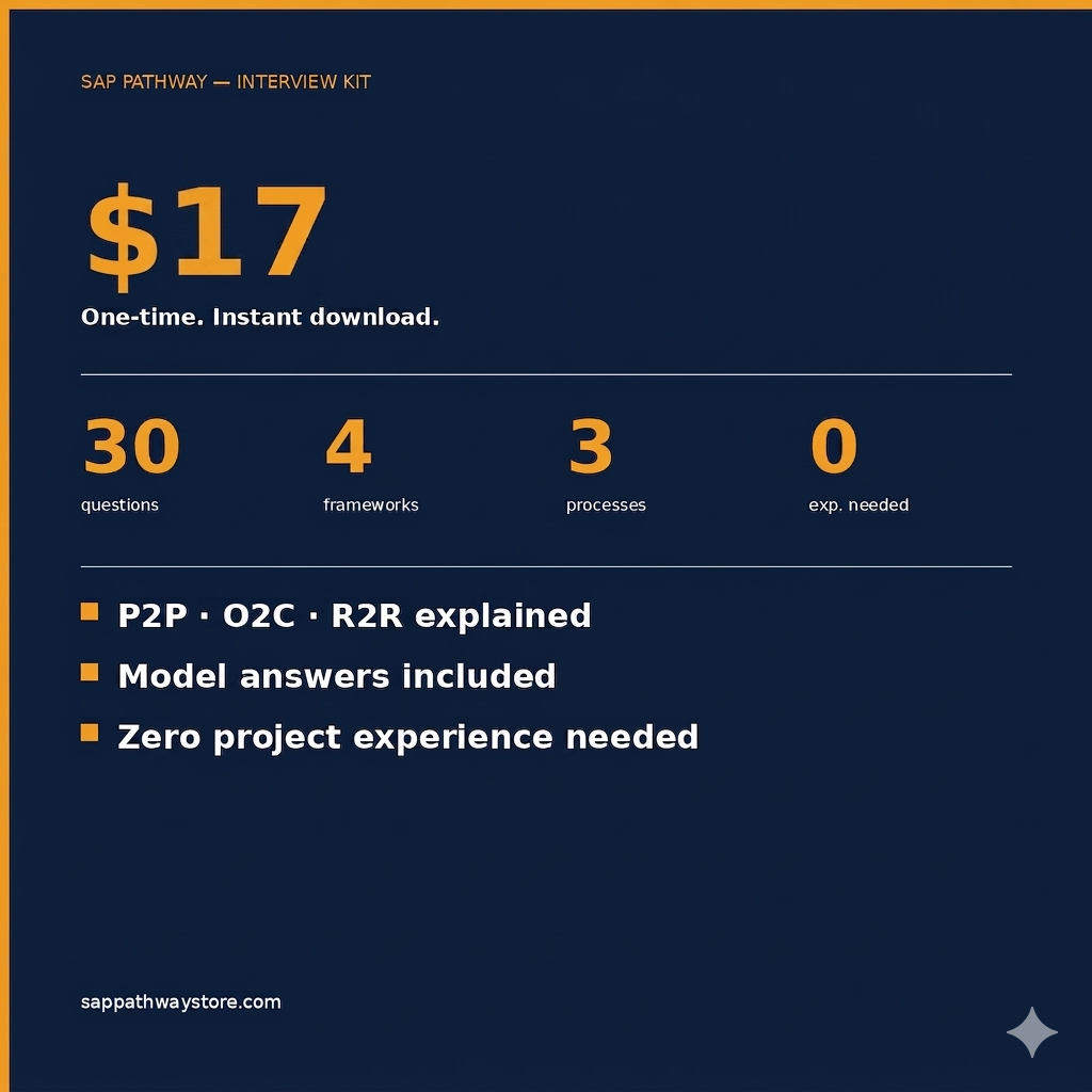 SAP Interview Kit