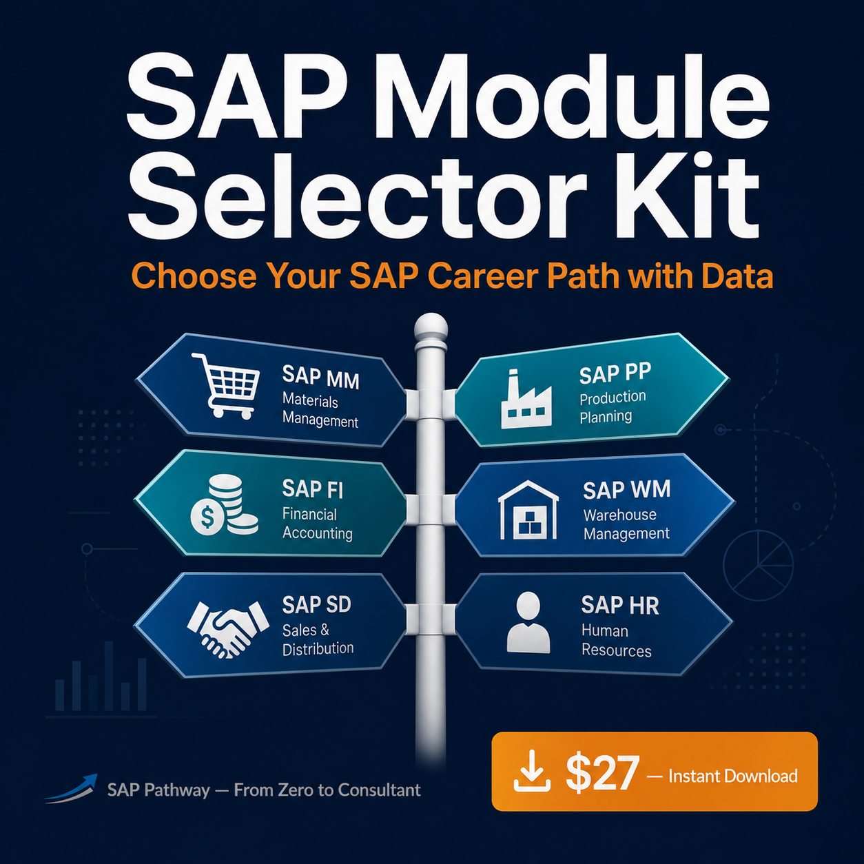 SAP Module Selector Kit