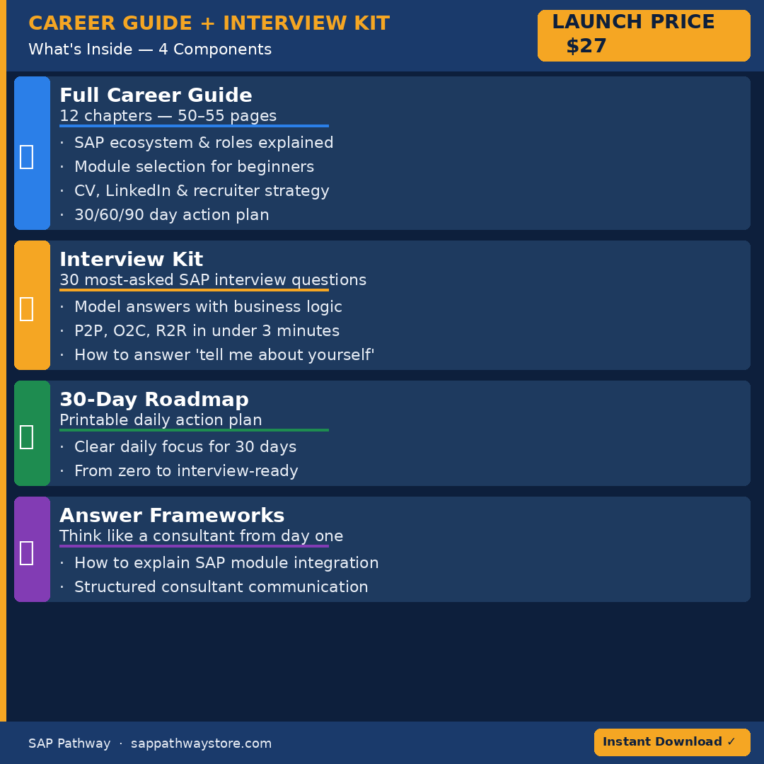 Career Guide: Become an SAP Consultant (S/4HANA) From Zero + Interview Kit