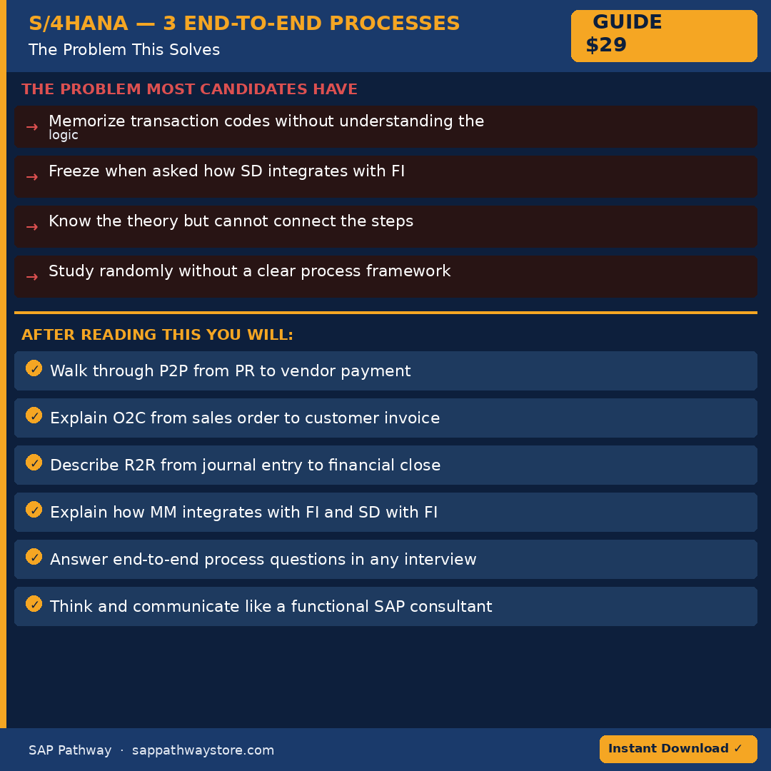S/4HANA to Become Operational: 3 End-to-End Processes Explained Simply