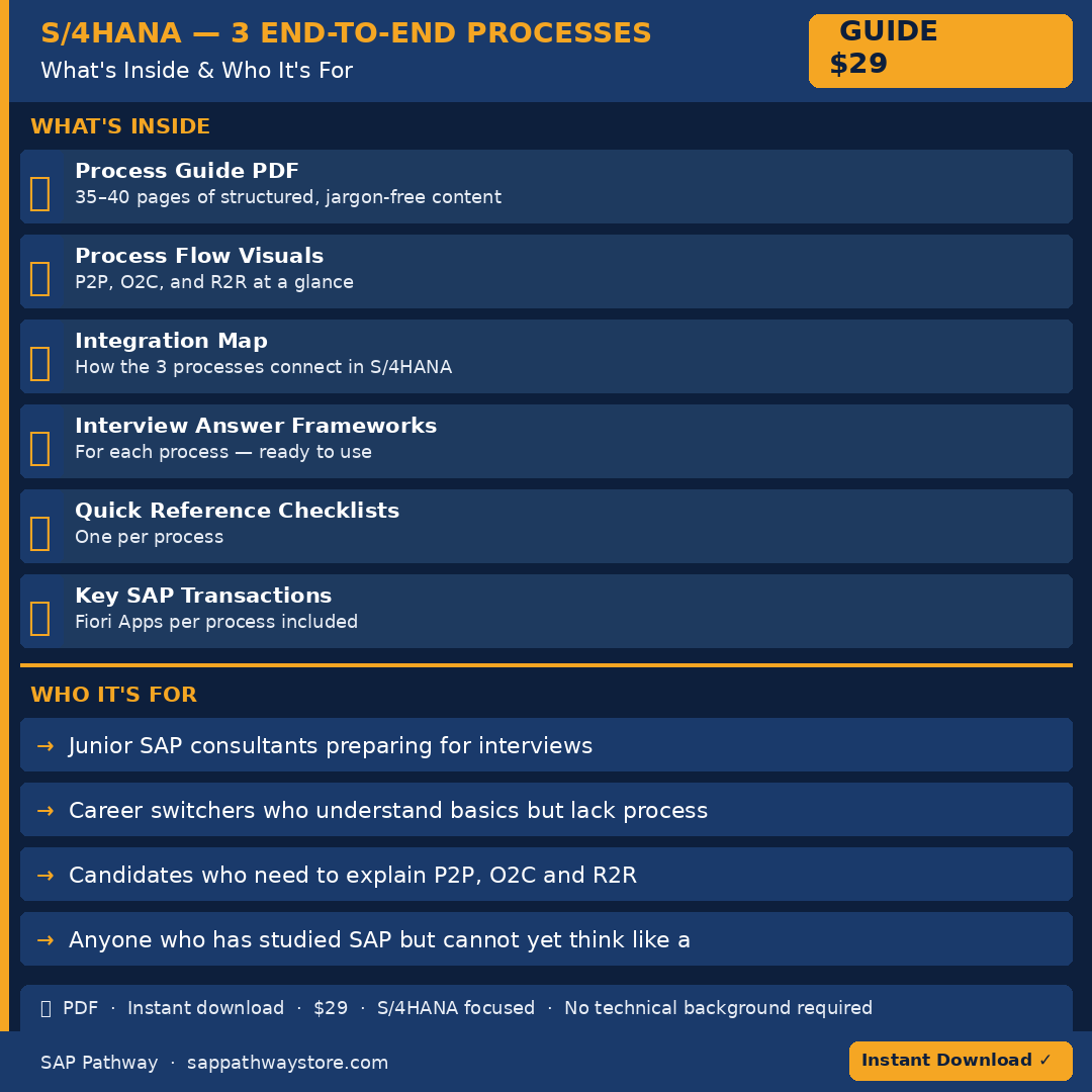 S/4HANA to Become Operational: 3 End-to-End Processes Explained Simply