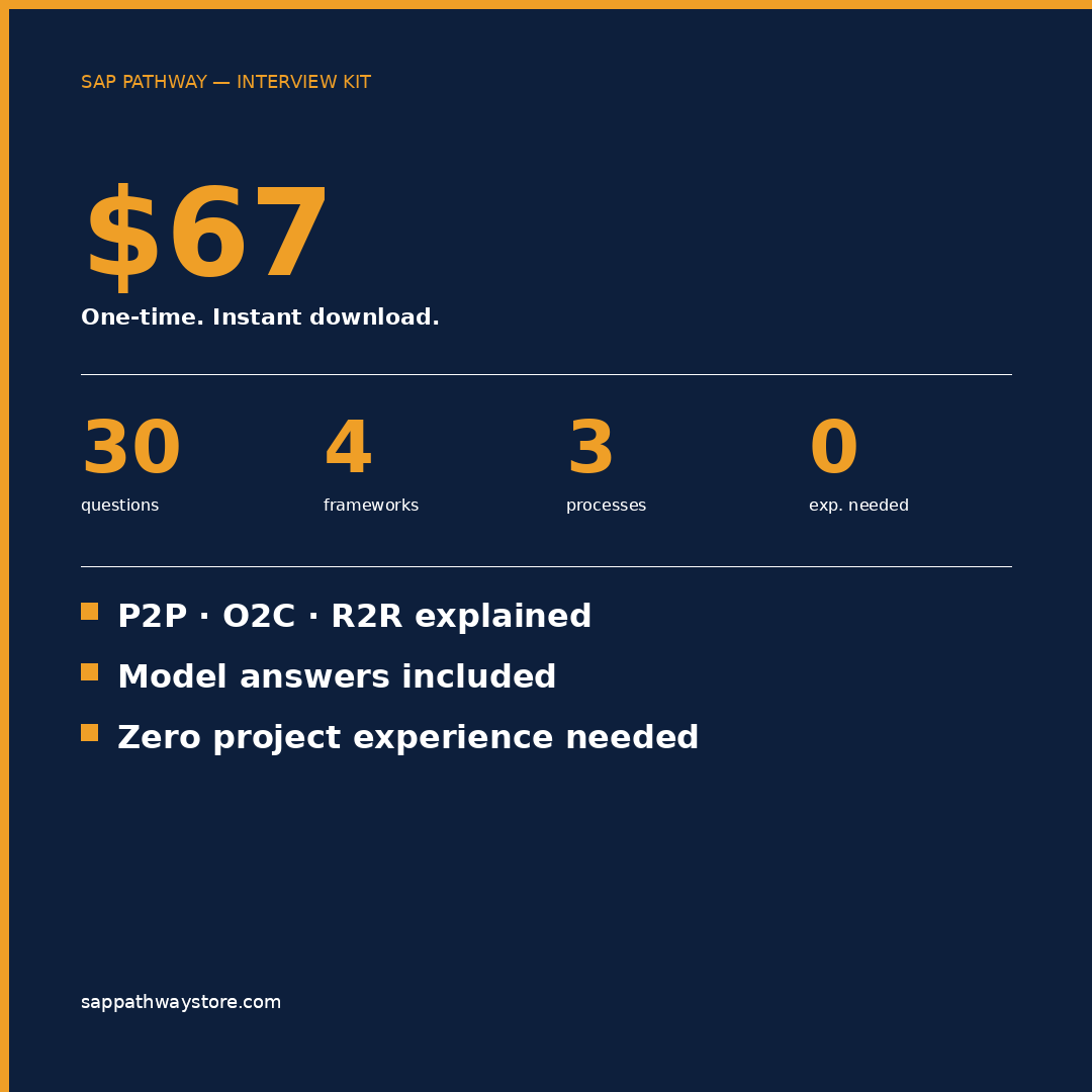 SAP Interview Kit