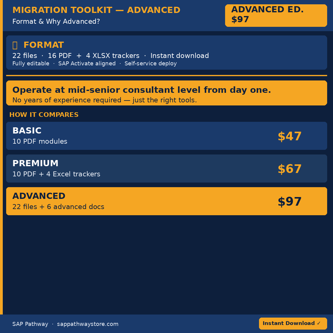 S/4HANA Migration Toolkit — Advanced