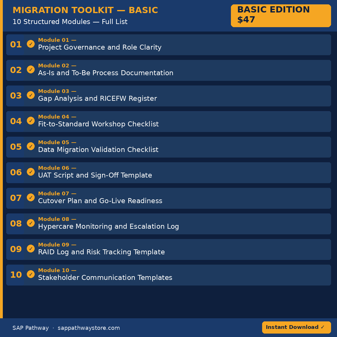 S/4HANA Migration Toolkit — Basic
