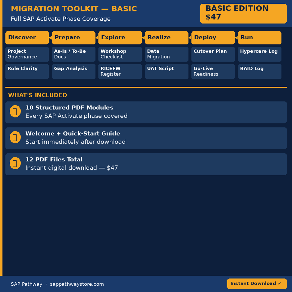 S/4HANA Migration Toolkit — Basic