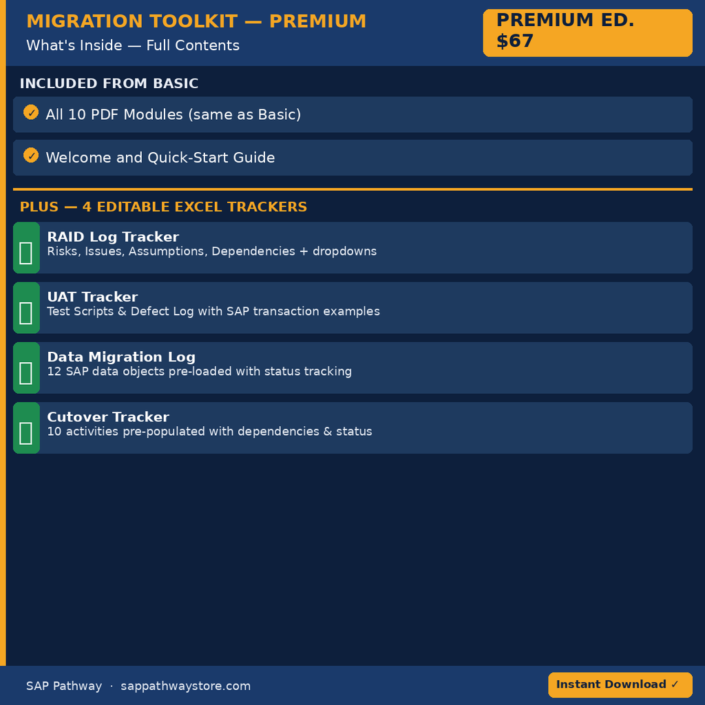 S/4HANA Migration Toolkit — Premium