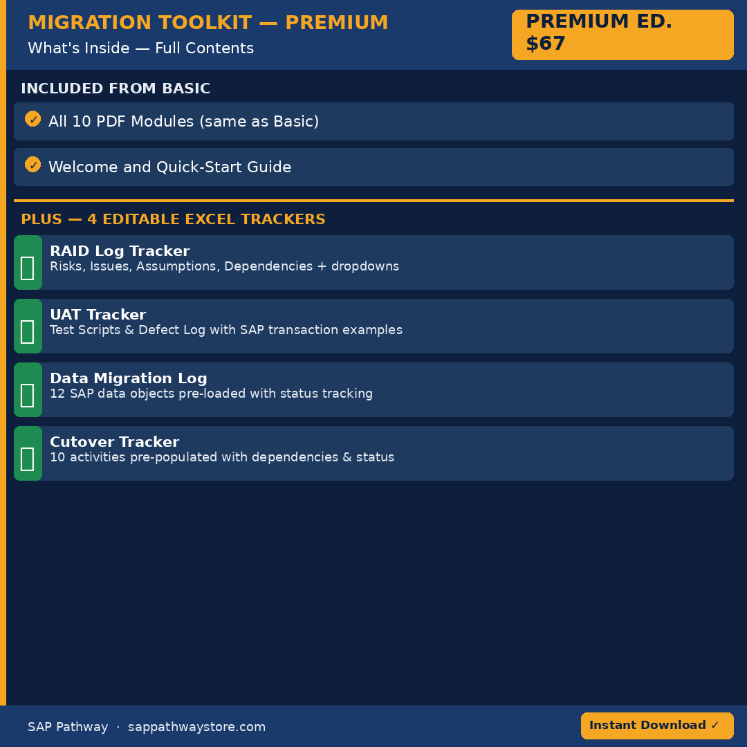 S/4HANA Migration Toolkit — Premium