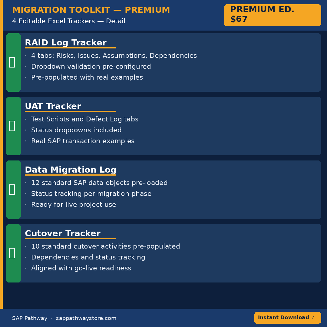 S/4HANA Migration Toolkit — Premium